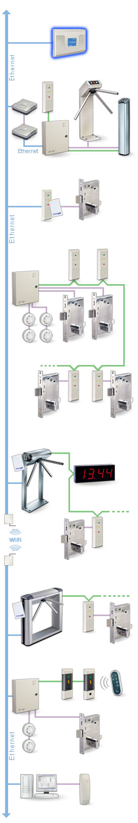 PERCo-CR01 LICON    