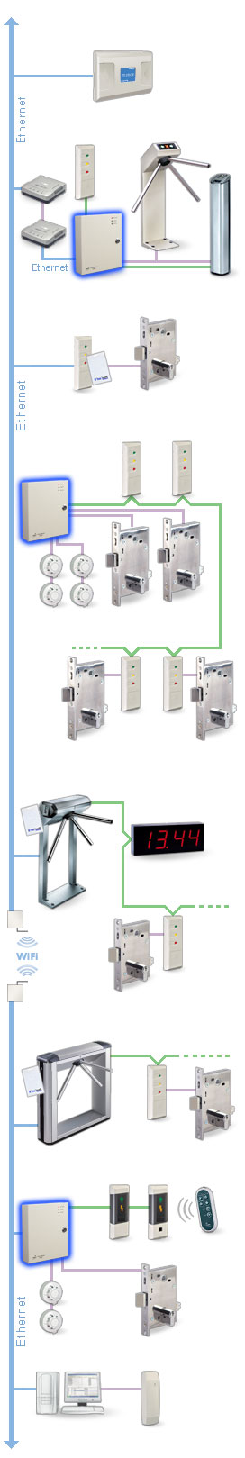   PERCo-CT/L04:     ()
