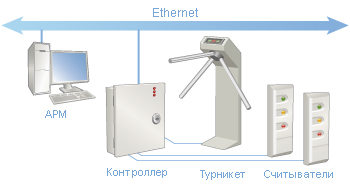  3:       